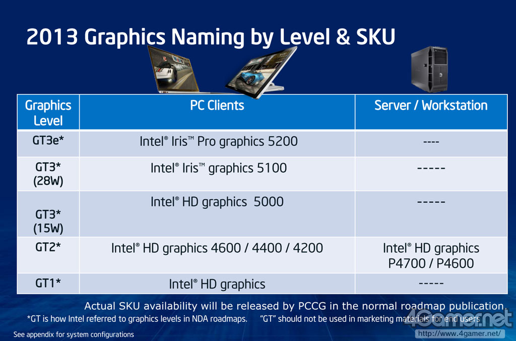 Intel HD Graphics - Haswell